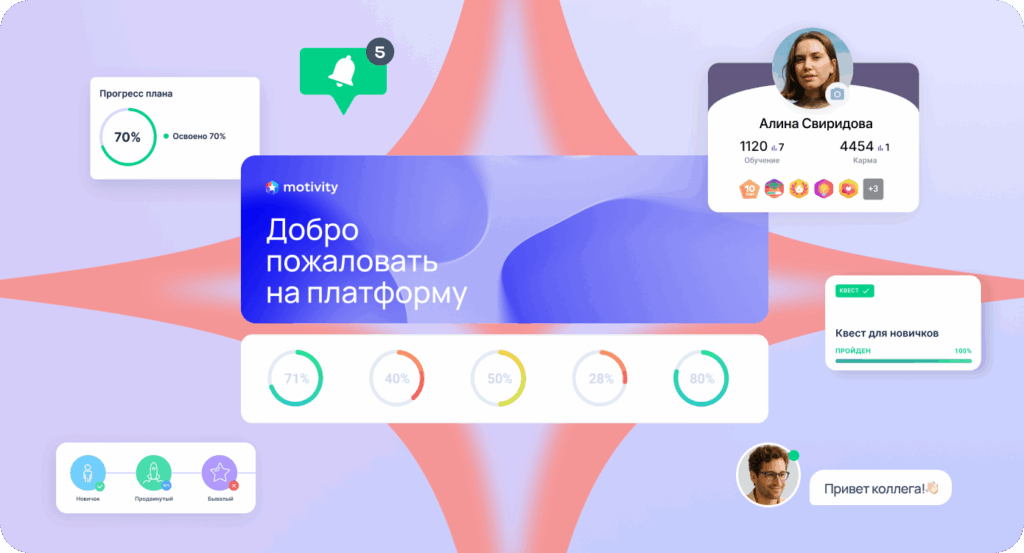 Единая корпоративная система для обучения сотрудников, внутренних коммуникаций, задач и управления процессами