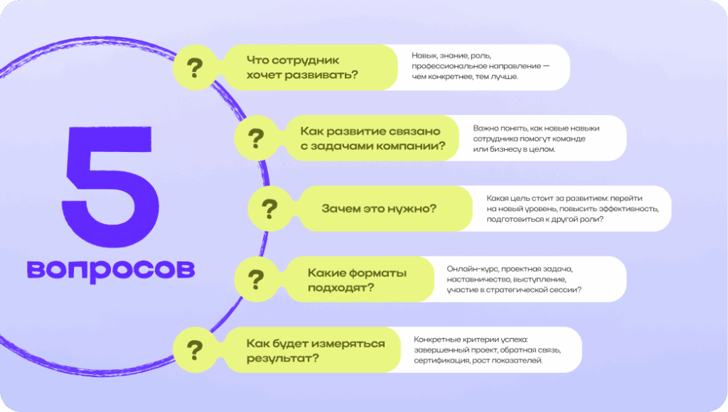 Пять вопросов перед составлением индивидуального плана развития сотрудника